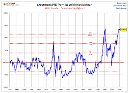 The Average Stock Is Overvalued Somewhere Between