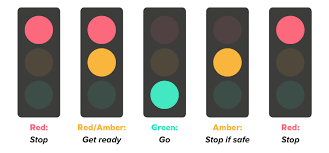 traffic light sequence the ultimate
