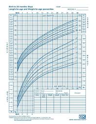 Sample Growth Chart For Use With American Boys From Birth To