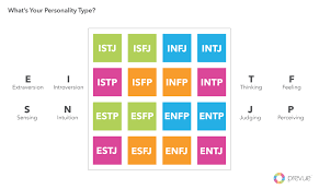 myers briggs the big five