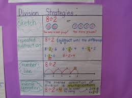 5 B Of Division Lessons Tes Teach