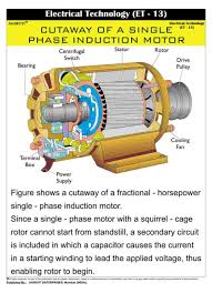Jagruti Cutaway Of A Single Phase Induction Motor Electrical