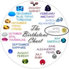 The Birthstone For April Is Diamond With Clear Gemstones
