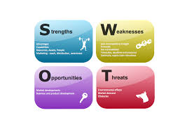 Swot Analysis Strengths Weaknesses Opportunities And Threats