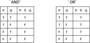 basic logic and truth tables