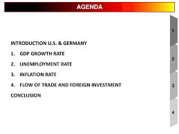 Agenda Introduction U S Germany Gdp Growth Rate