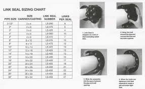 Link Seal Hole Sizing Chart Best Picture Of Chart Anyimage Org