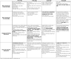 52 Inquisitive One Year Old Development Chart