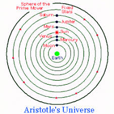 Image result for Nicolaus Copernicus universe