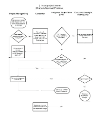 Decision Tree Template Word Merrier Info