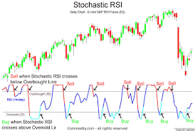 Stochastic Rsi Technical Analysis