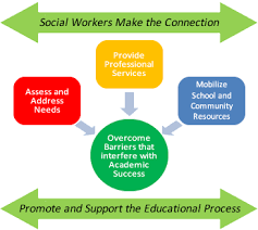 What Do School Social Workers Do
