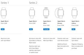 Why is apple watch series 6 better than the average? 7 Differences Between The Apple Watch Series 1 And Apple Watch Series 2