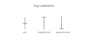 Technical Analysis Decoding Candlestick Patterns With