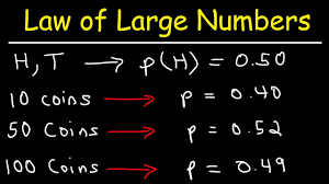 law of large numbers you