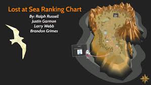 Lost At Sea Ranking Chart By Prezi User On Prezi