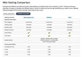 Web Hosting Comparison Chart Zac Johnson