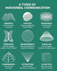 9 types of non verbal communication you