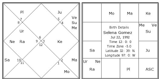 Selena Gomez Birth Chart Selena Gomez Kundli Horoscope