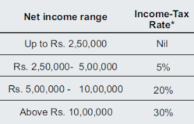 income tax ready reckoner pdf ay 2020