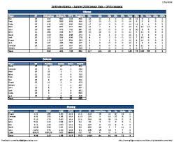 Baseball Scoresheet Gilligan On Data By Tim Wilson
