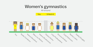 The average number of children per woman the 2019 population density in the netherlands is 507 people per km2 (1,313 people per mi2), calculated on a total land. Want To Win Olympic Gold Here S How Tall You Should Be For Archery Swimming And More Vox