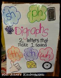 Anchor Chart Round Up Lots Of Different Anchor Chart Ideas