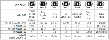 Some Helpful Tools Yarn Standards Chart International