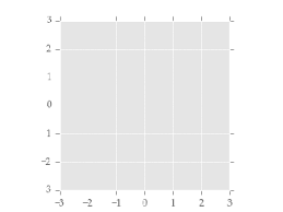 They are animated by changing the gaussians' parameters in random steps. Matplotlib Animations The Easy Way Brushing Up Science