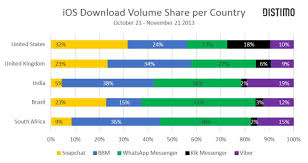 2013 11 Ios Download Charts Value Investing Fund Vif
