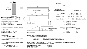 section modulus totalconstructionhelp