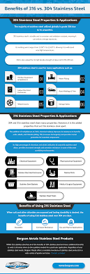 benefits of 316 vs 304 stainless steel