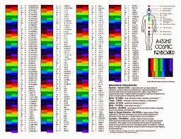 Image Result For Frequency And Color Chart Extreme