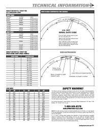 dunlop tire tips guide pdf revzilla