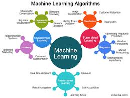 machine learning algorithms know top