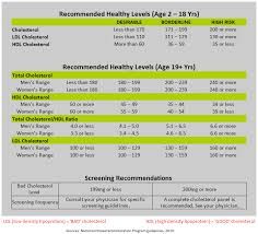 Ldl Hdl Cholesterol Values A Pictures Of Hole 2018