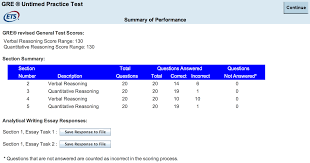 The Gre Powerprep Ii Scoring Algorithm Demystified