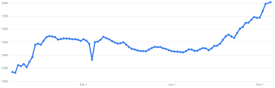 Google Like Stock Chart Line Chart Stack Overflow