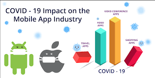 Looking to download safe free latest software now. Covid 19 Impact On The Mobile App Industry Appcare