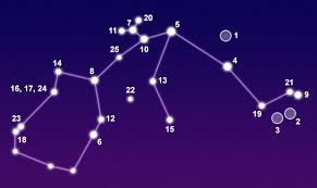 Constellation Aquarius The Constellations On Sea And Sky