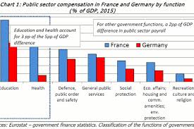 France Germany A Lucid Comparison Of Public Sector Payroll