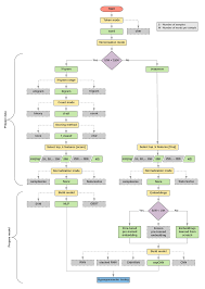 Text Classification Flowchart In 2019 Data Science