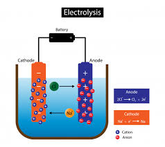Electrolysis Worksheet
