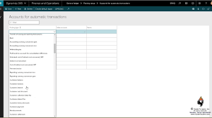 Set Up A Ledger And Chart Of Accounts In Microsoft Dynamics 365 For Finance And Operations