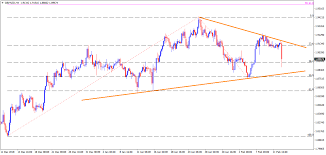 Gbp Nzd Technical Analysis Sellers Aim For 1 8800 Support