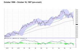 Ghosts Of 1987 Stock Market Crash Suddenly Appear