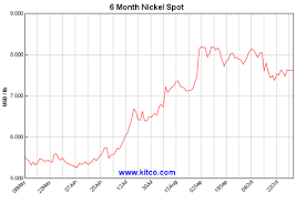 Igo Share Price Steady On Panoramic Takeover And Nickel