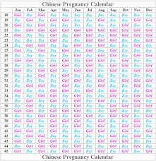 Baby Calendar Chart Labor Of Love Chinese Gender Calendar
