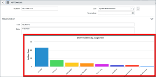 Data Visualization Options In Servicenow