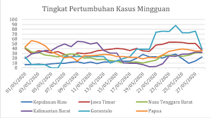 Meski peringkat kredit mengalami peningkatan realisasi penanaman modal dalam dan luar negeri indonesia sepanjang tahun 2011 mencapai lebih dari 251. Tantangan Ekonomi Indonesia Dan Bauran Kebijakan Atasi Dampak Covid 19 Macroeconomic Dashboard